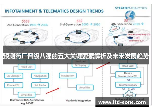 预测药厂晋级八强的五大关键要素解析及未来发展趋势