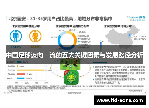 中国足球迈向一流的五大关键因素与发展路径分析