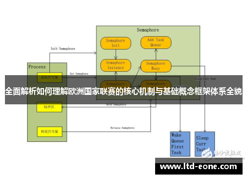 全面解析如何理解欧洲国家联赛的核心机制与基础概念框架体系全貌