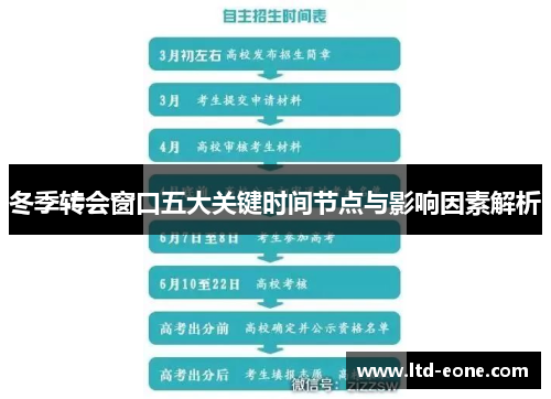 冬季转会窗口五大关键时间节点与影响因素解析