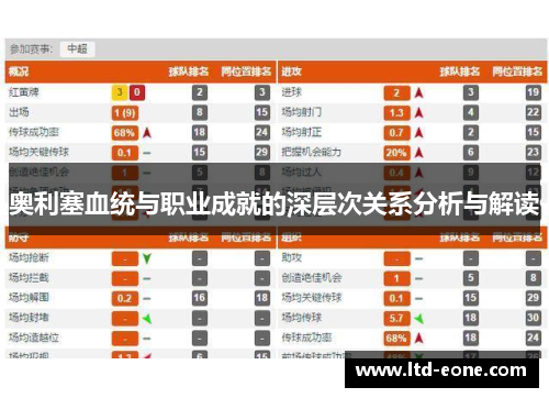 奥利塞血统与职业成就的深层次关系分析与解读