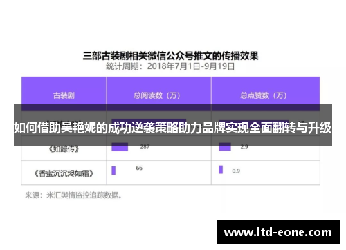 如何借助吴艳妮的成功逆袭策略助力品牌实现全面翻转与升级