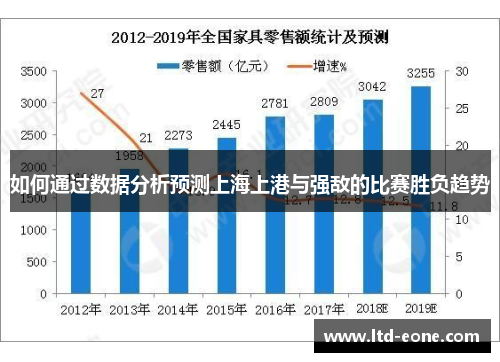 如何通过数据分析预测上海上港与强敌的比赛胜负趋势