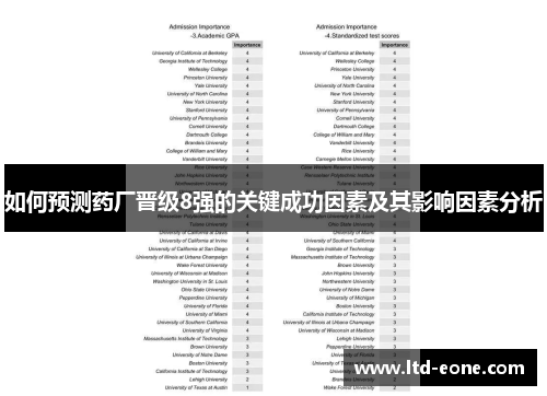 如何预测药厂晋级8强的关键成功因素及其影响因素分析