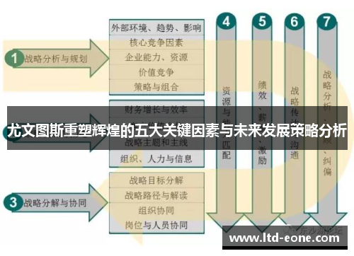 尤文图斯重塑辉煌的五大关键因素与未来发展策略分析