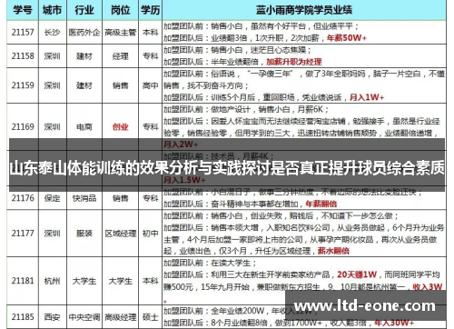 山东泰山体能训练的效果分析与实践探讨是否真正提升球员综合素质
