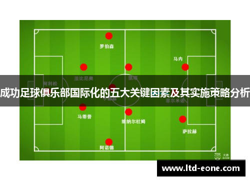 成功足球俱乐部国际化的五大关键因素及其实施策略分析