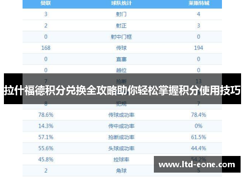 拉什福德积分兑换全攻略助你轻松掌握积分使用技巧